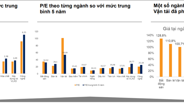 VN-Index có thể vượt mốc 1.500 điểm, VNDirect hé lộ 3 nhóm cổ phiếu hút dòng tiền