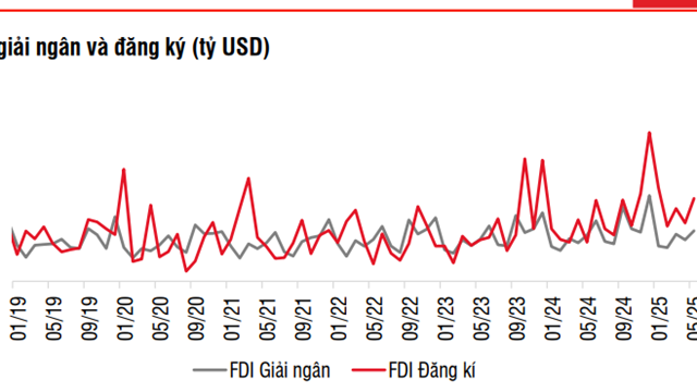 VN- Index lập đỉnh tháng 5, cơ hội nào cho nhà đầu tư trong tháng 6?