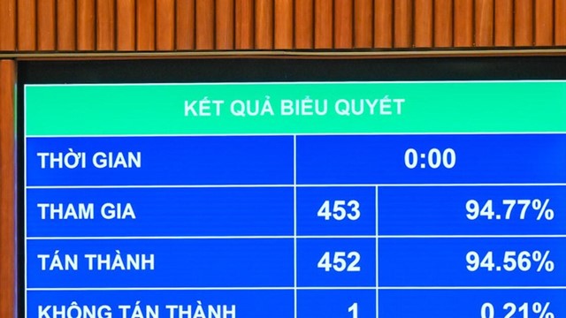 Quốc hội đồng ý áp dụng mức thuế suất ưu đãi 10% cho báo chí
