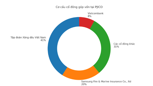 PJICO đang làm ăn ra sao?