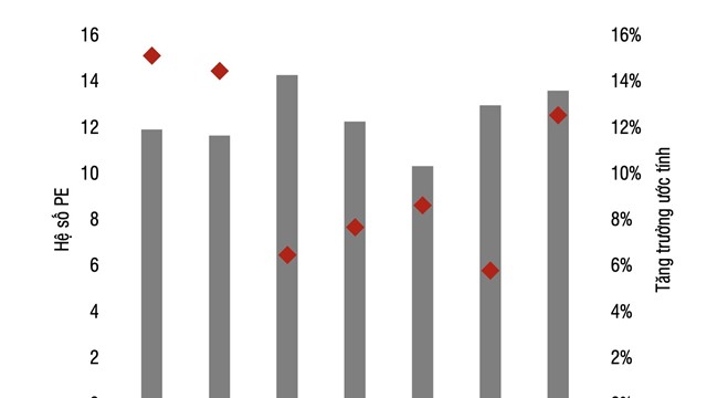 6 động lực nâng đỡ thị trường chứng khoán nửa cuối năm 2025