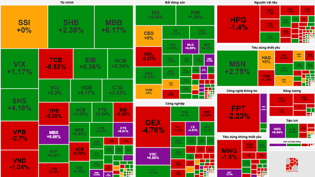 VN-Index giữ vững mốc 1.600 điểm, MBS kịch trần dẫn sóng chứng khoán