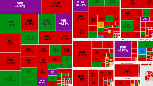 KBC thăng hoa, cổ đông “vỡ òa” vì chuỗi 3 phiên tím trần