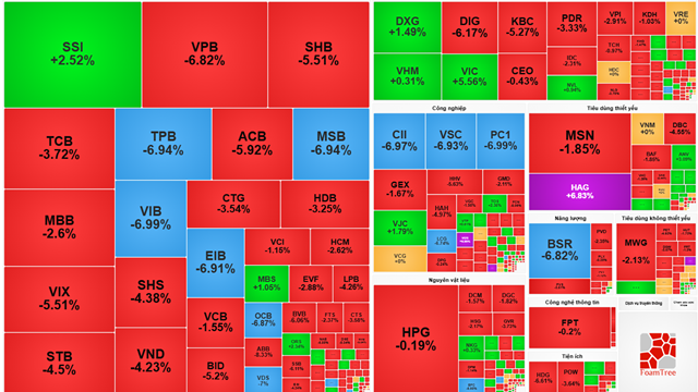 Giữa phiên thị trường “rực lửa”, HAG của bầu Đức bật tăng trần