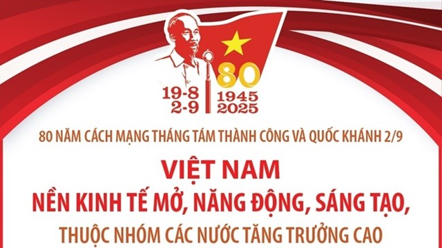 Việt Nam: Nền kinh tế mở, năng động, sáng tạo, thuộc nhóm các nước tăng trưởng cao trong khu vực, thế giới
