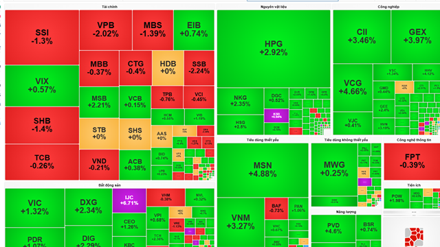 Ngân hàng phân hóa, dòng tiền xoay sang bất động sản và công nghiệp