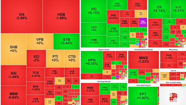 Thị trường chứng khoán hôm nay (21/11): Khối ngoại xả hơn 700 tỷ đồng cổ phiếu VIX