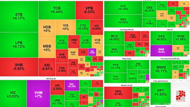 Thị trường chứng khoán bật tăng mạnh, VN-Index vượt mốc 1.750 điểm