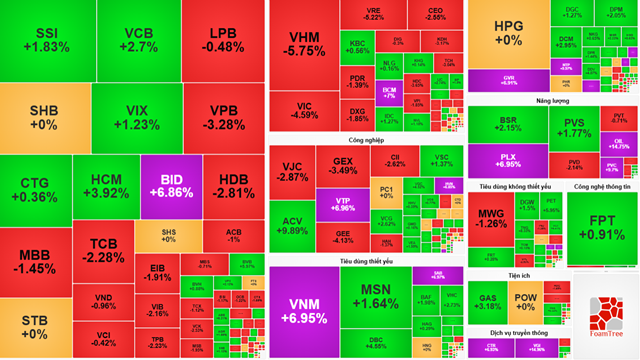 Chứng khoán hôm nay (14/1): VN-Index lùi dưới mốc 1.900 điểm