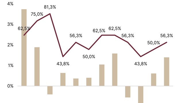 Hé lộ các nhóm cổ phiếu tiềm năng dẫn dắt thị trường trong năm 2026