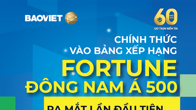 Bảo Việt lần đầu tiên được xếp hạng trong Fortune Đông Nam Á 500