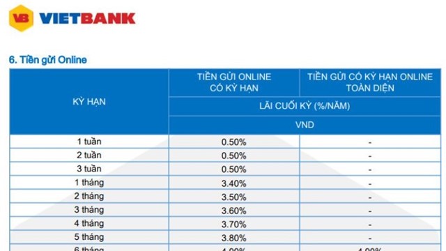 Vietbank, MBBank tham gia cuộc đua tăng lãi suất tháng 7, tăng 0,1-0,3%/năm tại tất cả kỳ hạn