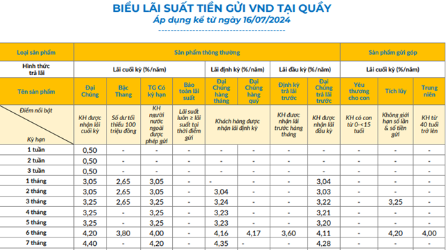 Ngân hàng liên tiếp tăng lãi suất