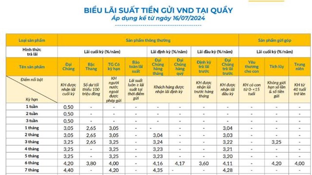 Điều kiện để hưởng lãi suất tiết kiệm ngân hàng cao nhất hiện nay