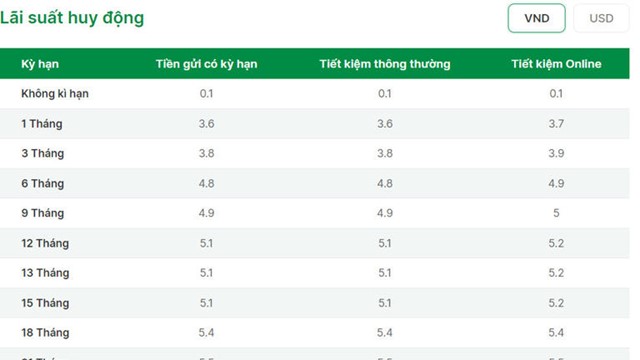 Thêm một ngân hàng giảm lãi suất