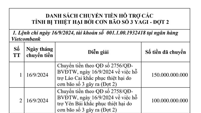 Mặt trận Tổ quốc đã chuyển hơn 1.000 tỷ đồng đến các địa phương bị thiệt hại do bão lũ