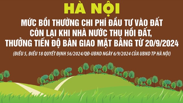 Mức bồi thường chi phí đầu tư vào đất, thưởng tiến độ bàn giao mặt bằng