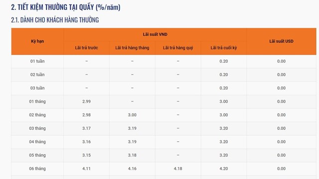 Những ngân hàng nào tăng lãi suất từ đầu tháng 10 đến nay?