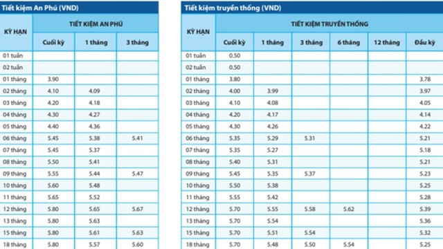 Một ngân hàng bất ngờ giảm lãi suất tiết kiệm