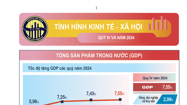 [Infographic] - Tổng quan tình hình kinh tế xã hội năm 2024