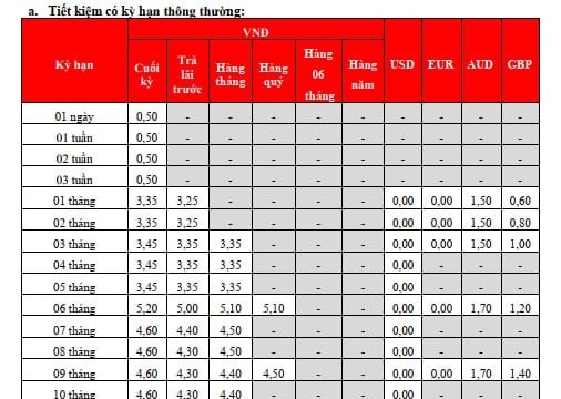 Điều kiện nhận mức lãi suất 8,1%/năm tại HDBank