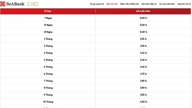 SeABank áp dụng lãi suất tiết kiệm lên tới 5,45%/năm, triển khai gói vay mua nhà tối đa 55 năm
