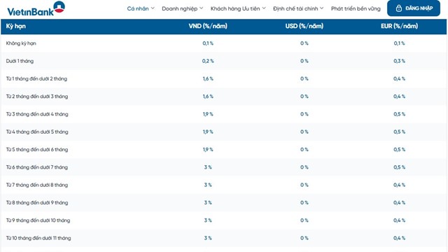 Lãi suất huy động VietinBank tháng 5/2025: Tối đa 4,8% cho khách hàng cá nhân