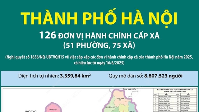 Chi tiết tên gọi, diện tích, dân số của 126 xã, phường mới của Hà Nội
