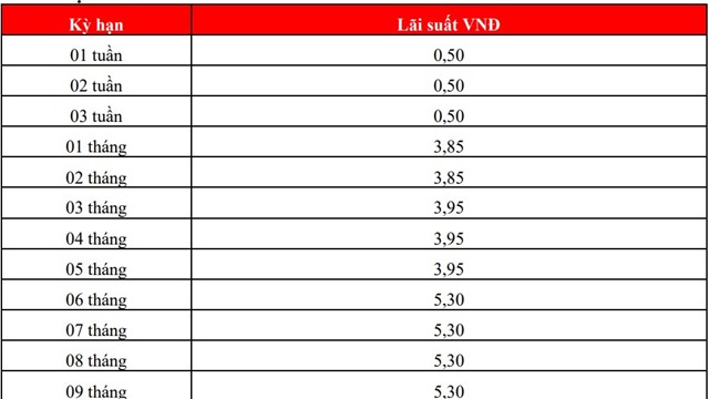 HDBank tăng mạnh lãi suất tiết kiệm trực tuyến ở nhiều kỳ hạn