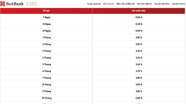 Gửi tiết kiệm tại SeABank hưởng lãi đến 5,45%/năm