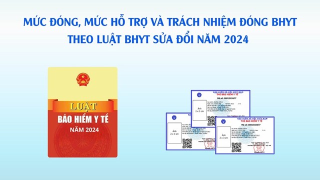 Chi tiết về mức đóng, mức hỗ trợ và trách nhiệm đóng BHYT theo Luật BHYT năm 2024