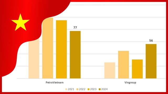 “Ngọn lửa” doanh nghiệp tư nhân trong dòng chảy ngân sách Quốc gia