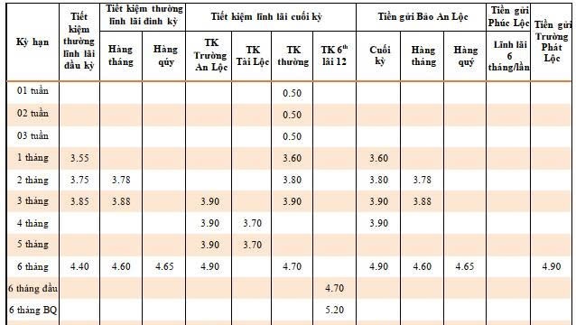 Lãi suất TPBank tháng 9: Gửi online lên tới 5,9%/năm