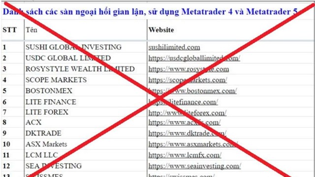 Công an công bố danh sách các sàn giao dịch lừa đảo