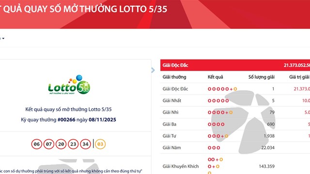 Giải độc đắc Vietlott lại “nổ”, trị giá hơn 21 tỷ đồng