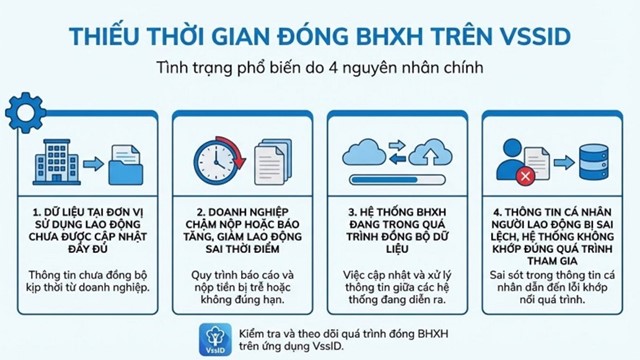 Cách xử lý khi VssID hiển thị thiếu năm đóng bảo hiểm xã hội