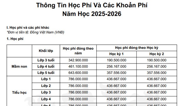 Ngôi trường thu học phí tương đương 6 cây vàng: Rộng 40.000m², là trường duy nhất Việt Nam hợp tác với CLB Manchester City