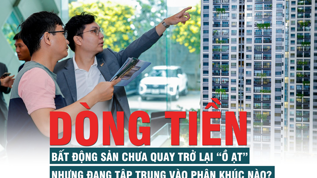 Dòng tiền bất động sản chưa quay trở lại “ồ ạt” nhưng đang tập trung vào phân khúc nào?