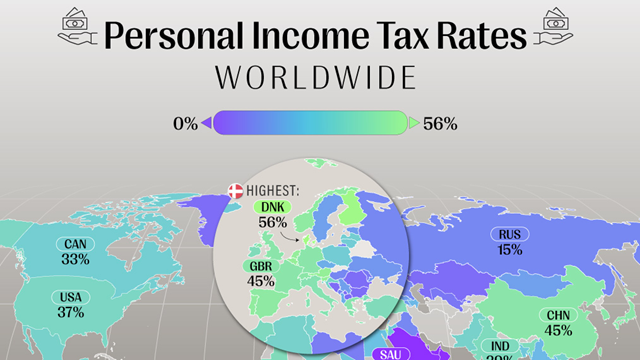 Lộ diện 10 quốc gia áp thuế thu nhập cá nhân cao nhất thế giới, Việt Nam đứng thứ mấy?