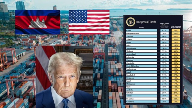 Campuchia tăng trưởng ​ì ạch do ‘ngấm đòn thuế’ của ông Trump