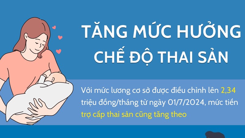 Sau khi tăng lương, mức hưởng chế độ thai sản hiện nay là bao nhiêu?